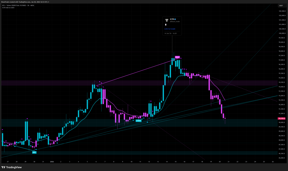 illumi_trade's tweet photo. Do you like Accuracy ?

#bitcoin with the #ILT
https://t.co/YPg2LcvbEP https://t.co/LOWNXtfSXj
