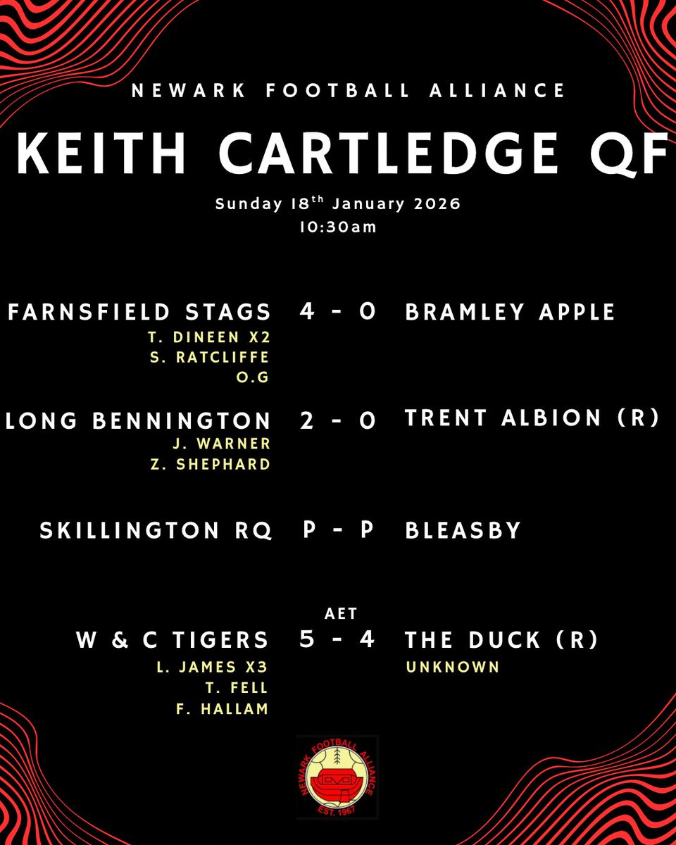 ⚽️𝗪𝗲𝗲𝗸𝗲𝗻𝗱 𝗥𝗲𝘀𝘂𝗹𝘁𝘀
📆𝗦𝘂𝗻𝗱𝗮𝘆 𝟭𝟴𝘁𝗵 𝗝𝗮𝗻𝘂𝗮𝗿𝘆 𝟮𝟬𝟮𝟲