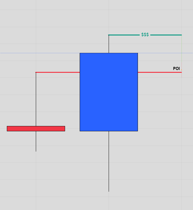 Candle Continuation Theory tweet media