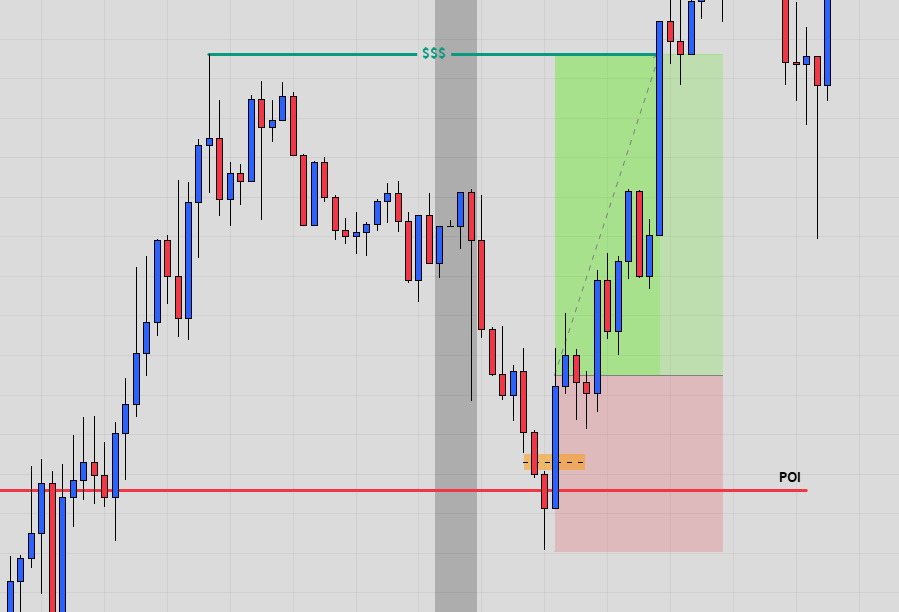 Candle Continuation Theory tweet media