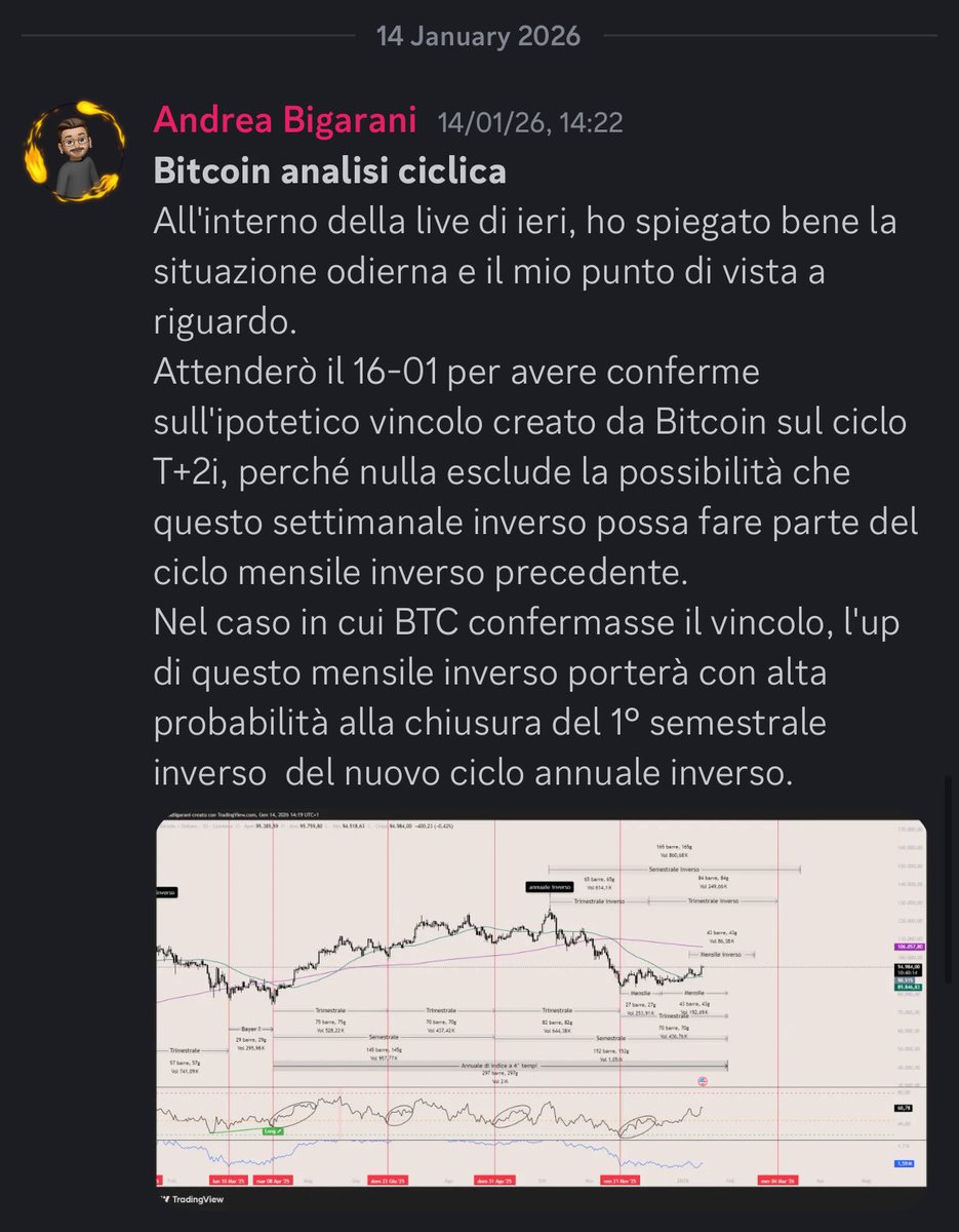 Bitcoin Quando la ciclica non la racconta giusta è bene avere conferme …