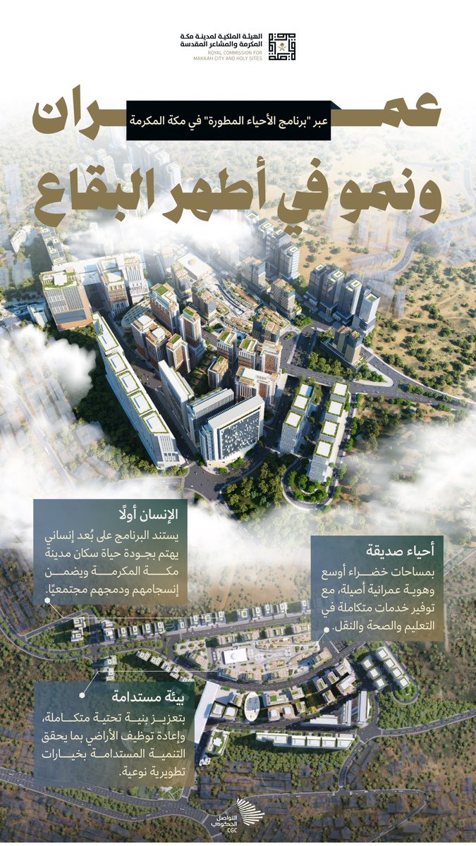 الهيئة الملكية لمدينة مكة المكرمة والمشاعر المقدسة تطلق برنامج الأحياء المطوّرة لمعالجة أوضاع الأحياء غير المنظمة في مكة المكرمة.