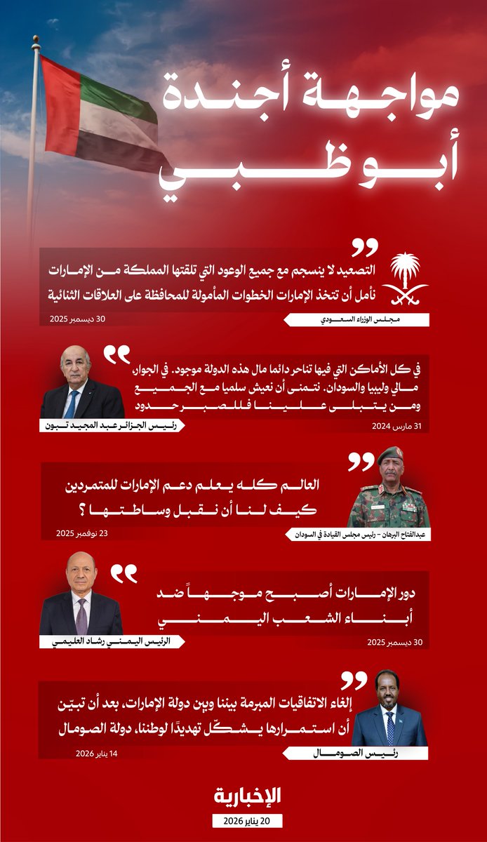 alekhbariyatv's tweet image. #إنفوغرافيك_الإخبارية | ماذا قالت الدول العربية عن سياسة حكومة أبوظبي؟