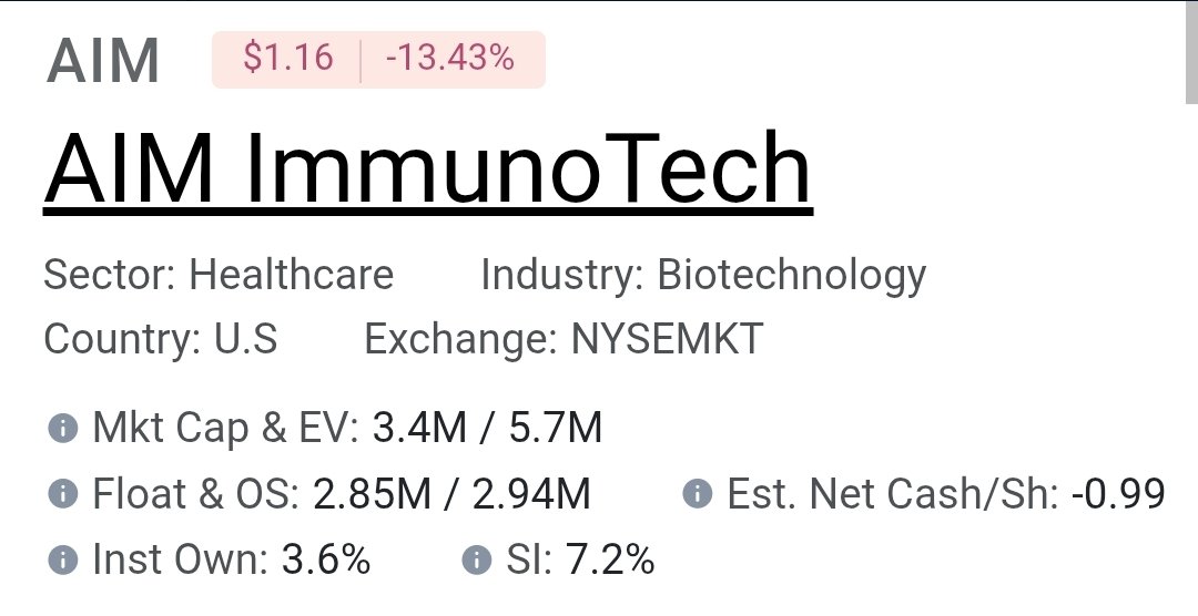 RachitJ3's tweet photo. $AIM strategic focus on pancreatic cancer trial data due in 2 weeks.
mid-year review was positive.  AstraZeneca headline would be great! 
$ADGM adding slowly for April data. https://t.co/aiuTnBBcnF