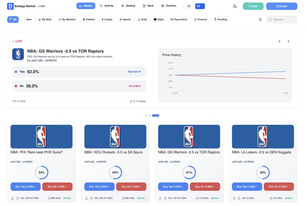 Bodega Market | Cardano’s Prediction Market tweet media