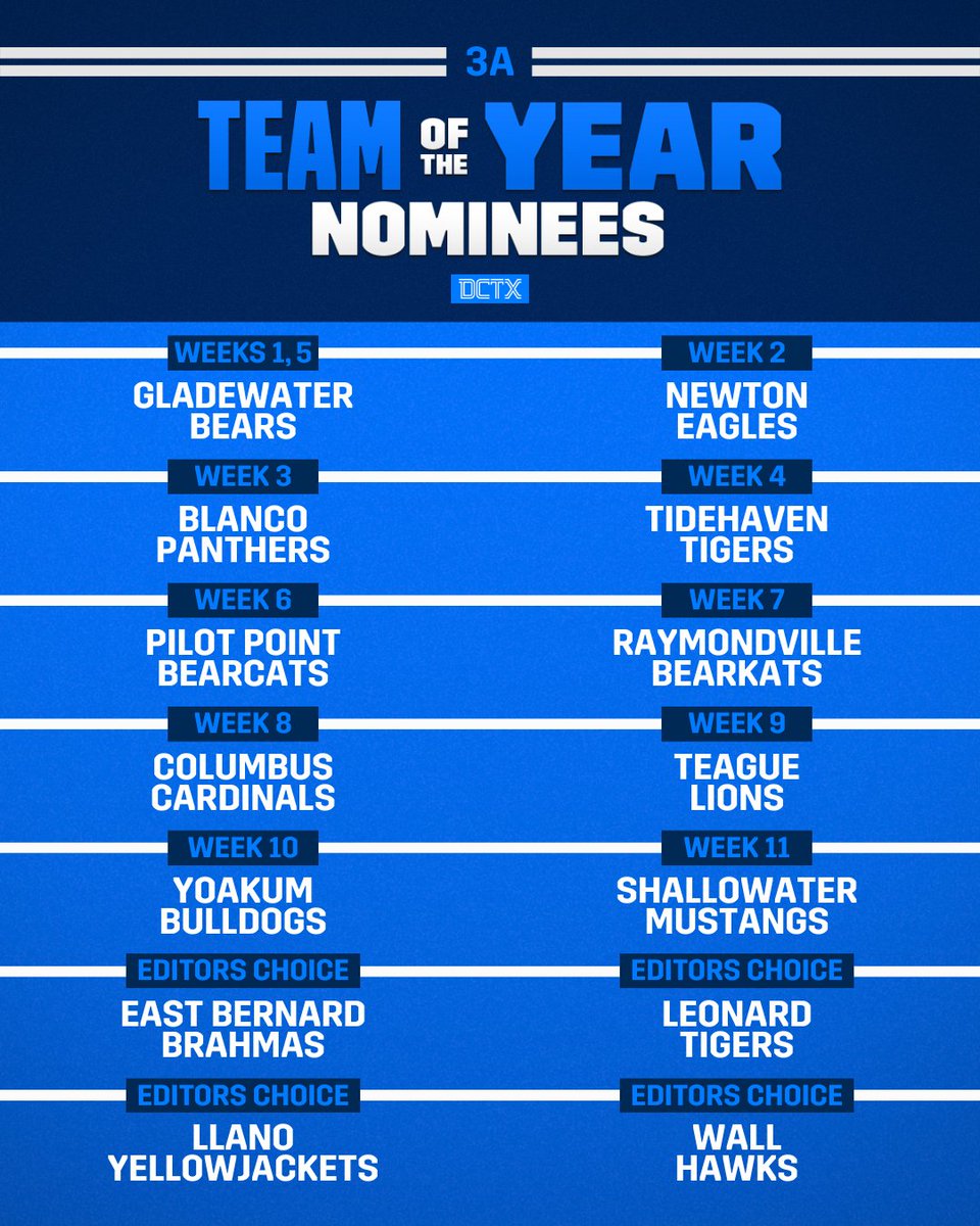 Dave Campbell's — TexasFootball.com tweet media