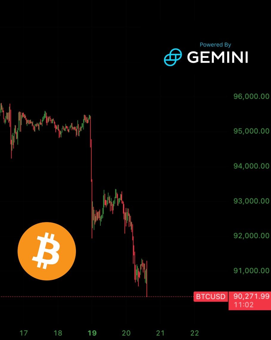 BitcoinArchive's tweet image. Bitcoin falls to $90K