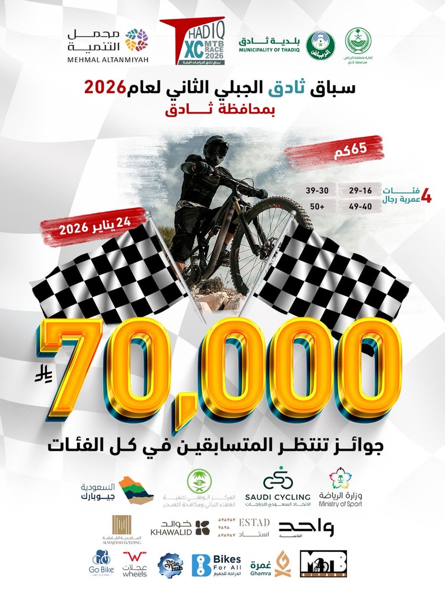 🏁⛰️ سباق ثادق الجبلي الثاني لعام 2026 يقترب!

انطلقت استعدادات واحد من أقوى السباقات الجبلية في المملكة، بمسافة 65 كم و4 فئات عمرية للرجال وبجوائز قيمة تصل 
إلى {{  70,000 ريال  }}  تنتظر الأبطال.

#ثادق
#محمل_التنمية
#سباق_ثادق_الجبلي