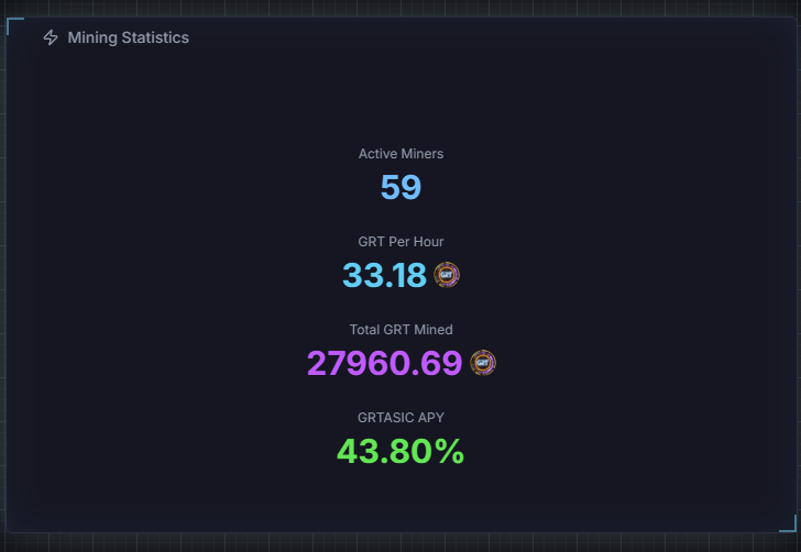 geniusrevenue's tweet photo. The #GRTASIC are moving quick! #GRT
There's only 13 left @ 20,000 #KLV
We will list the 3rb batch @ 30,000 #KLV
๐ DAPP
https://t.co/KSkMNDMPwP
๐Website
https://t.co/AAvrF7Rany
๐NFT Purchase
https://t.co/ctHkpVhiXk https://t.co/QepdbwFbdE