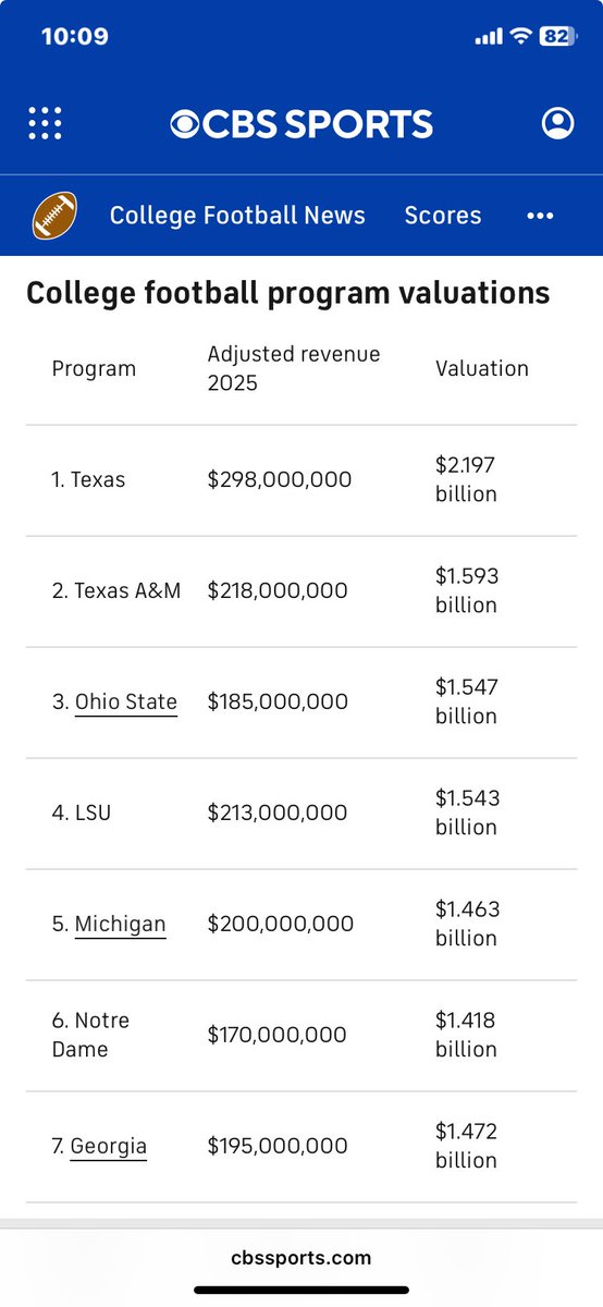 Big boy programs…only 1 doesn’t have a Natty
