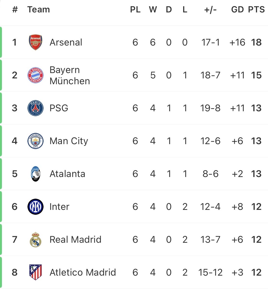 FotMob 챔피언스리그 리그 페이즈 관련 이미지