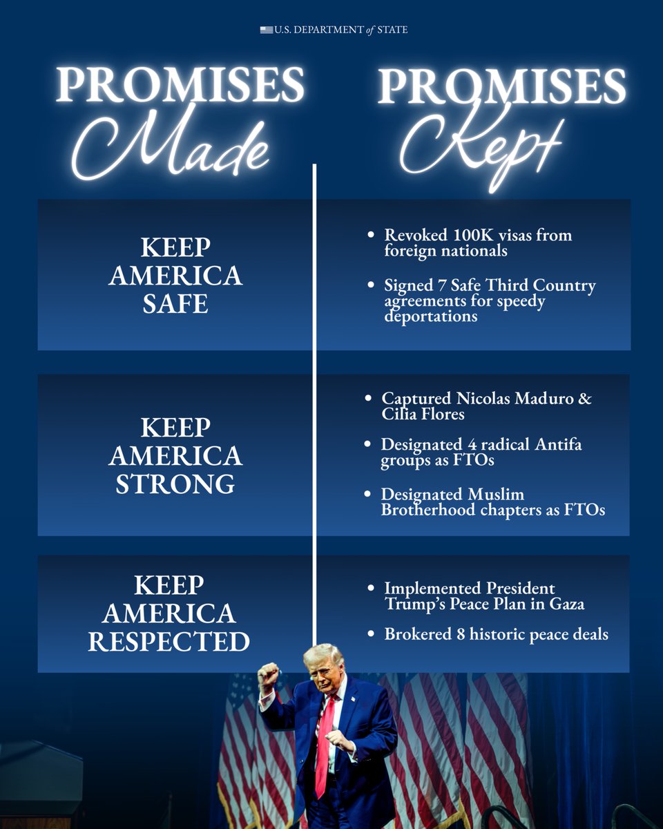 Promises made, promises kept. Thank you, President Trump!