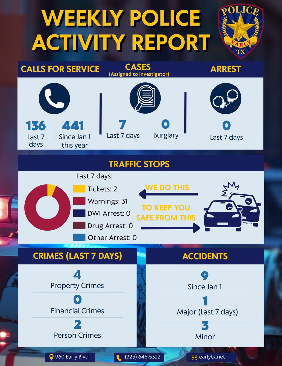 City of Early Police Department tweet media