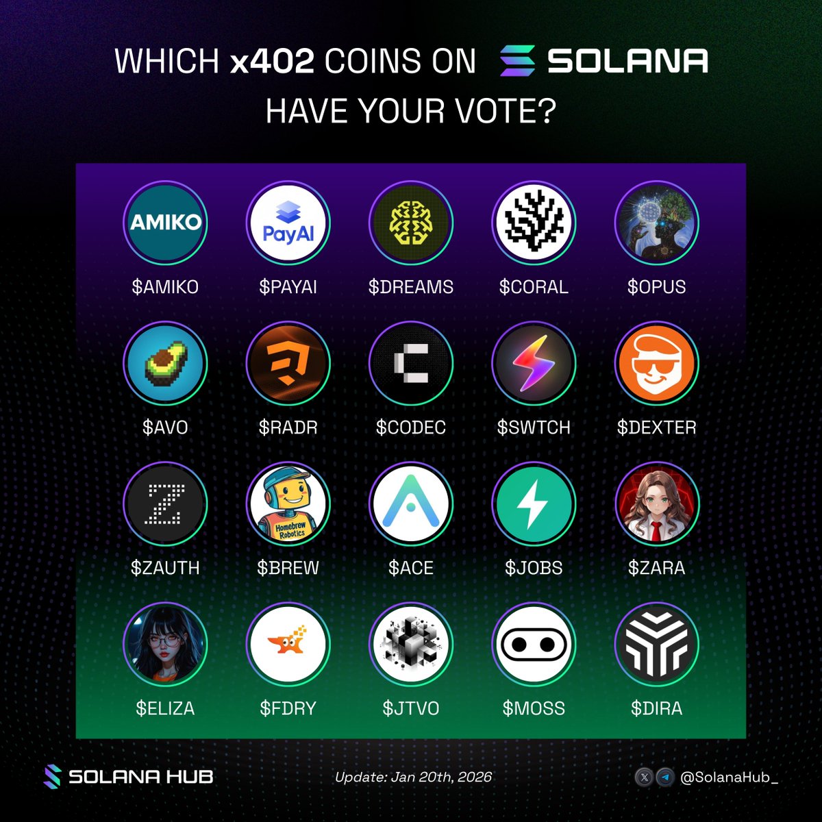 Which x402 coins on Solana have your vote?

$AMIKO $PAYAI $DREAMS $CORAL $OPUS $AVO $CODEC $SWTCH $DEXTER $RADR $ZAUTH $BREW $ACE $JOBS $ZARA $ELIZA $FDRY $JTVO $MOSS $DIRA