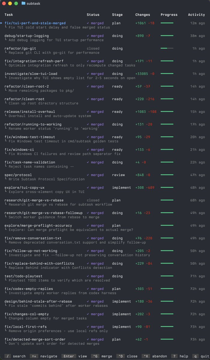 Subtask is built with Subtask

Over 60 tasks merged in the past week,
and ~50 more in another project!

Proof: