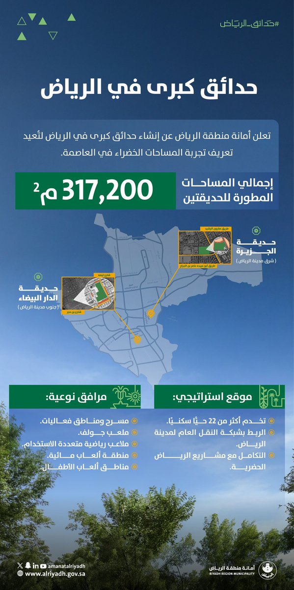 أمانة منطقة الرياض تعلن عن إنشاء حدائق كبرى
في الرياض كـ جزء من تطوير المساحات الخضراء
وتحسين جودة الحياة، بمساحة إجمالية 317 ألف
متر مربع، شرق وجنوب العاصمة.

لتكون #حدائق_الرياض منك و #لك_أقرب

للمزيد 🔗
alriyadh.gov.sa/ar/news/riyadh…