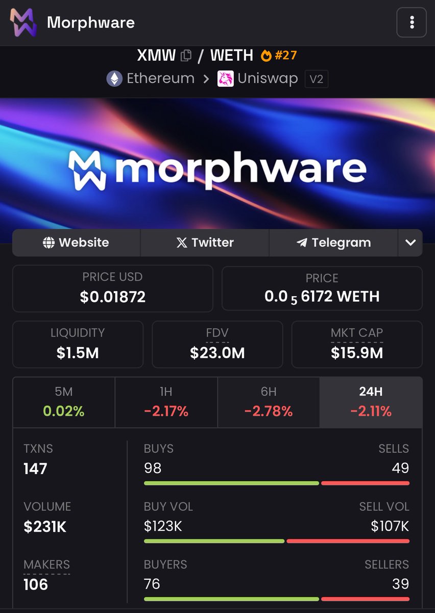 Day 78 of bull posting $XMW until we reach a $1 billion market cap!! 

Today $XMW officially became a cross chain token 🔥🔥🔥 

$XMW is now live on ETH + BSC and holders are able to add liquidity to the $XMW/BNB LP with staking rewards planned to start paying out this week