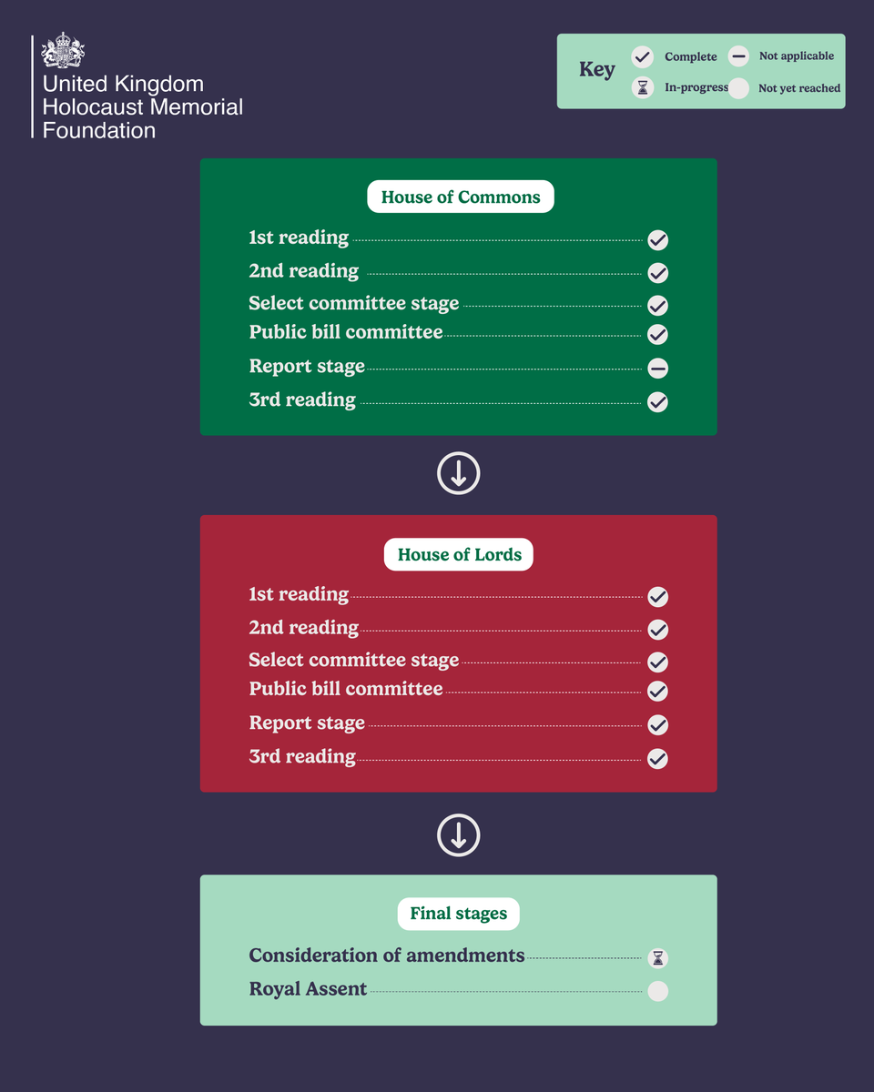 UK Holocaust Memorial tweet media