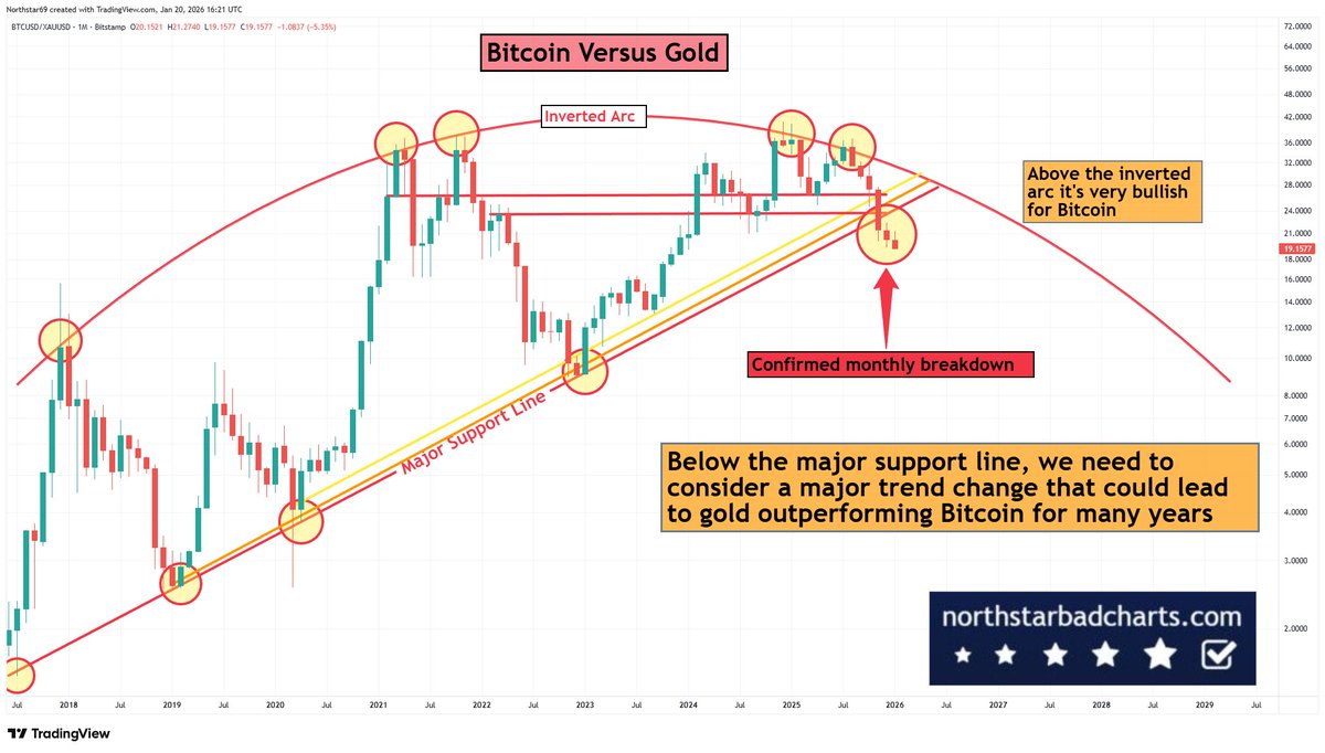 Northstar tweet media