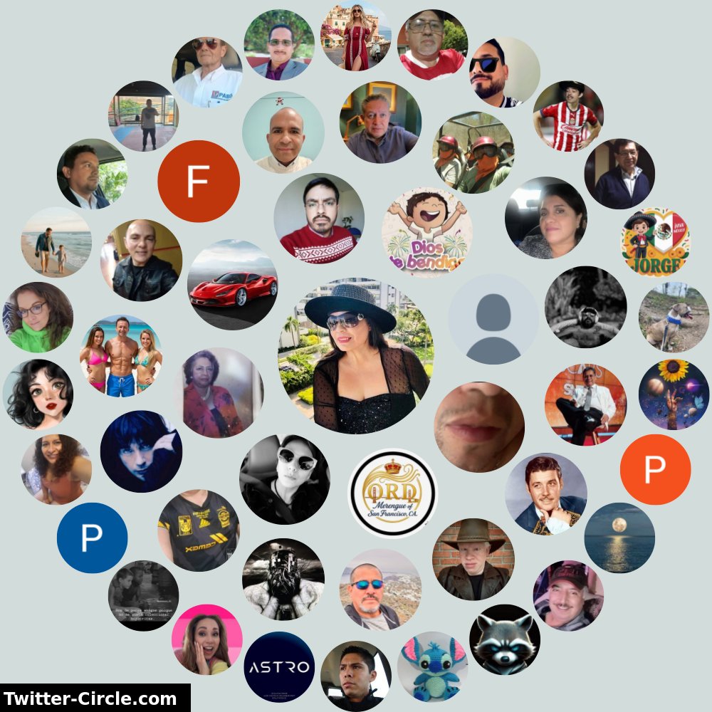 Mi Círculo de Interacción de Twitter

➡️ infinitetweet.me/interaction-ci…