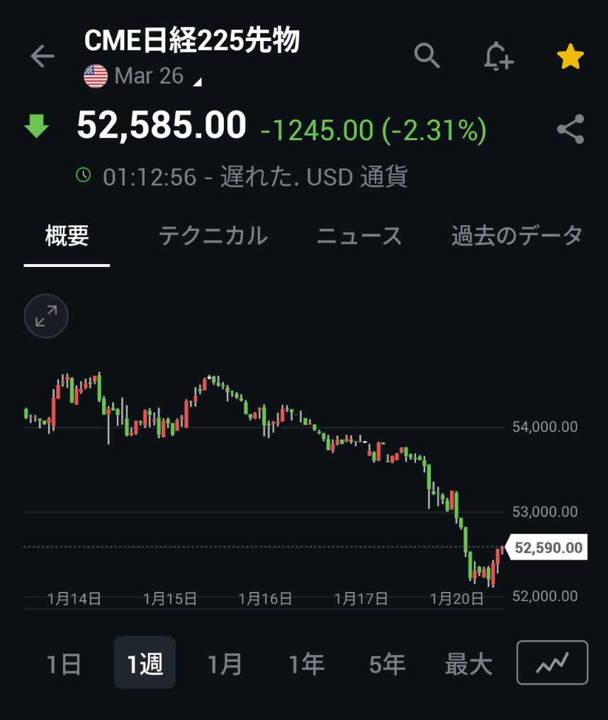 CME日経平均先物 一息ついた模様