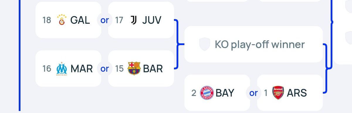 Galatasaray, Şampiyonlar Ligi 'ndeki mevcut sıralamaya göre Marsilya veya Barselona ile play off oynar.

Turu geçerse Bayern Münih veya Arsenal 'le son 16 turunda eşleşir. O turu da geçerse Çeyrek Final 'e çıkar.