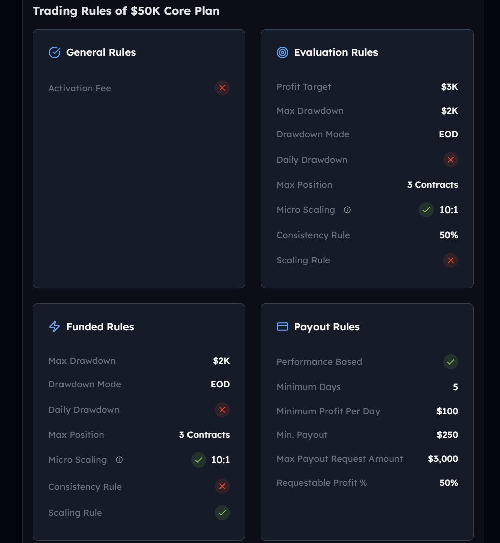 Trade with confidence using Future Star Securities..kab