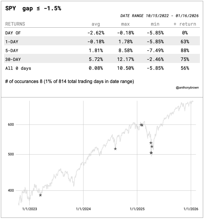 anthony brown tweet media