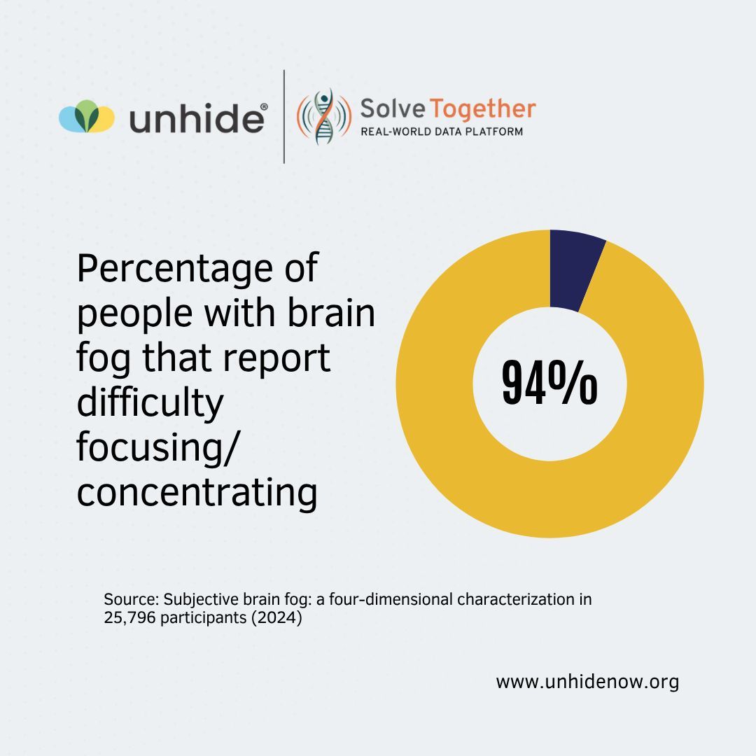 Brain Inflammation Collaborative tweet media