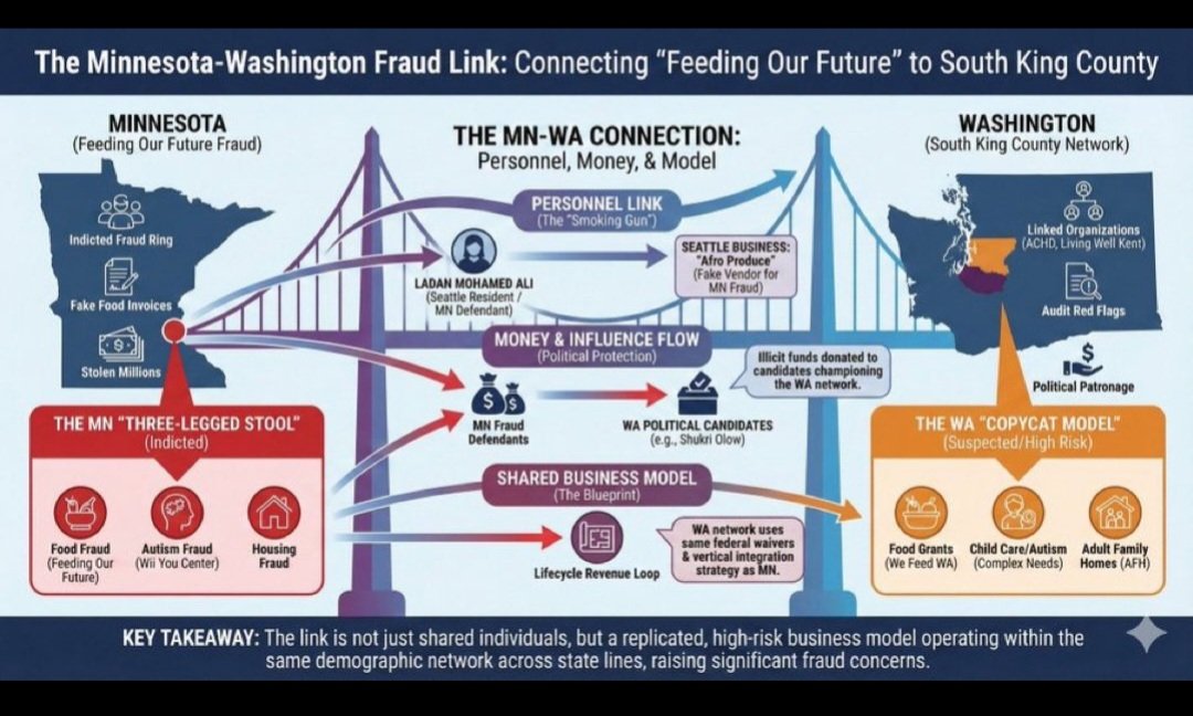 MerMaid15882072's tweet image. #ForeignInvaders &amp;amp; @washdems bank accts....&amp;amp; LEARING centers! 🤷🏼‍♀️🤷🏼‍♀️🤷🏼‍♀️
But WE aren't allowed to ask, check &amp;amp; verify ANY $ given out by State agencies!!🤷🏼‍♀️🤨
FRAUDSTERS CORRUPT ConMen @GovBobFerguson @AGOWA