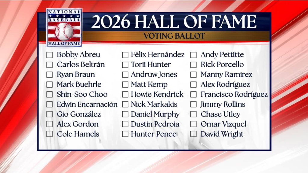Poerbler's tweet image. My HOF ballot as someone who was born in 1993 and was a baseball-obsessed middle schooler for much of these careers.

-Carlos Beltran
-Cole Hamels
-Felix Hernandez
-Torii Hunter
-Andruw Jones
-Chase Utley
-David Wright