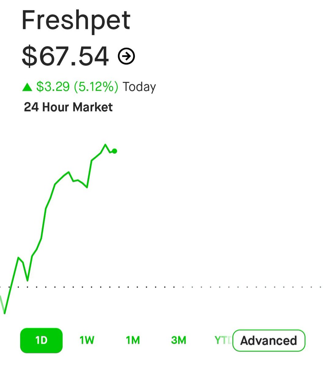 IncomeSharks tweet media