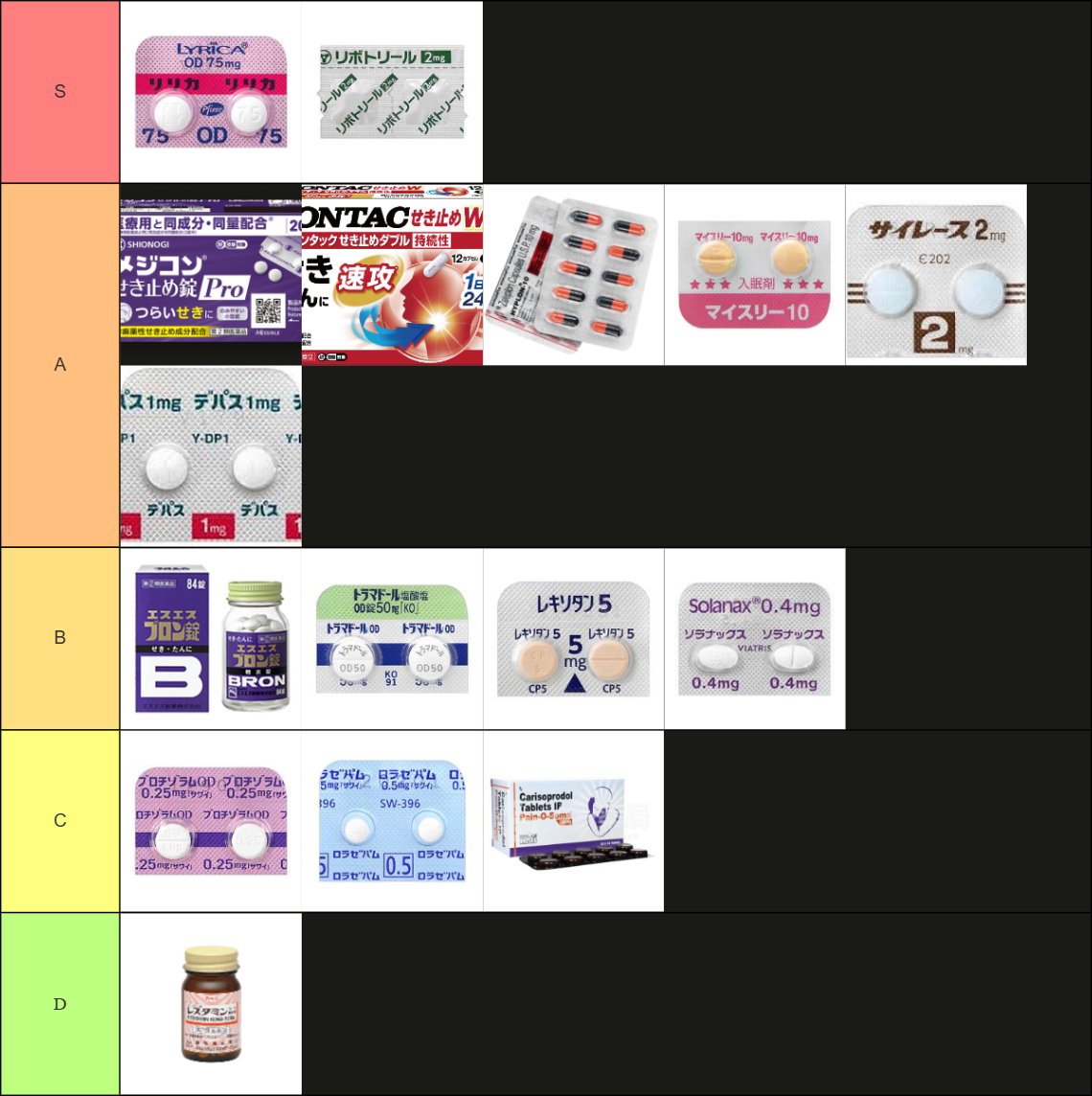 nejimagari__'s tweet photo. 僕が今までODしてきた薬物のなかで乱用できたものをTier表にしました。
※ODを推奨してるわけではありません。もしする場合はよく調べて自己責任でお願いします※ https://t.co/lhLvfrxIMw