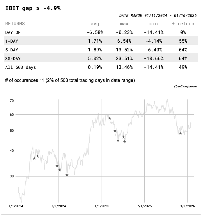 anthony brown tweet media