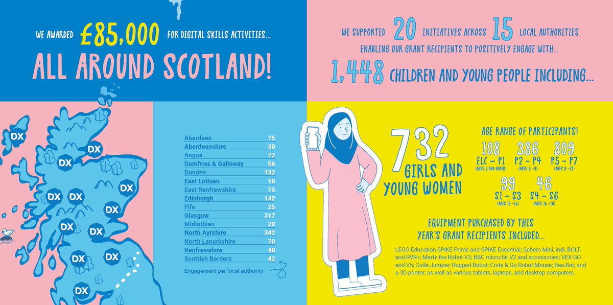 Digital Xtra tweet media