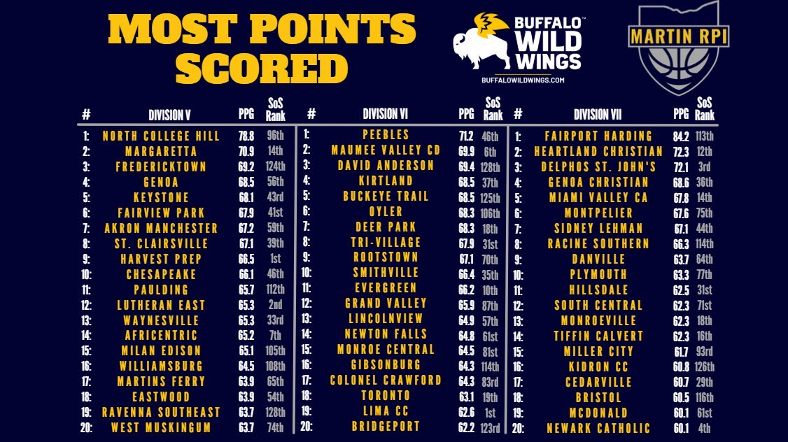 Red Devil Hoops tweet media