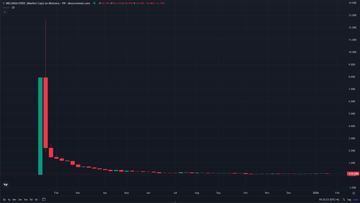 Thank you, First Lady, $MELANIA