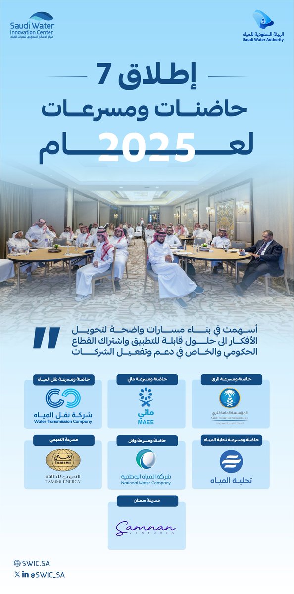 SWIC_SA's tweet image. أسهم مركز الابتكار السعودي لتقنيات المياه في بناء مسارات واضحة لتحويل الأفكار المبتكرة إلى حلول قابلة للتطبيق، مع تعزيز مشاركة القطاعين الحكومي والخاص في دعم الشركات الناشئة، من خلال حاضنات ومسرعات، بما يرسخ بيئة الابتكار وريادة الأعمال في قطاع المياه بالمملكة.

#استدامة_وابتكار