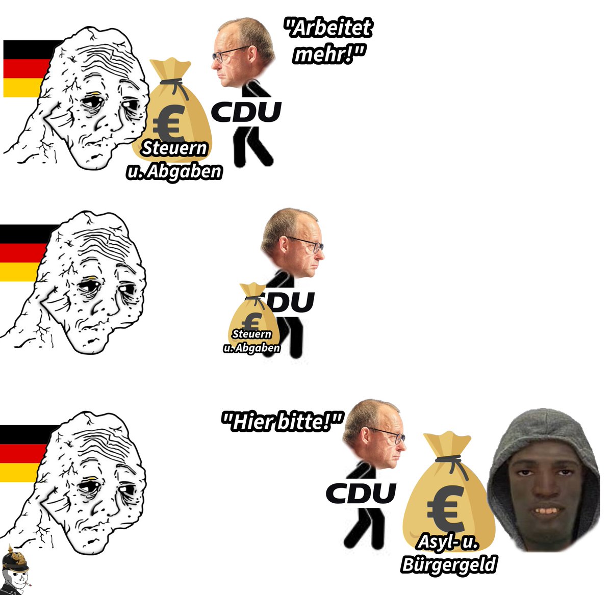 Das System CDU.