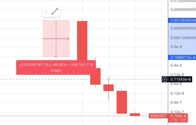 ghosttrader1901's tweet photo. This artwork is call "Diabolical by $XEN", 4 years to create https://t.co/zJK7idiOGq