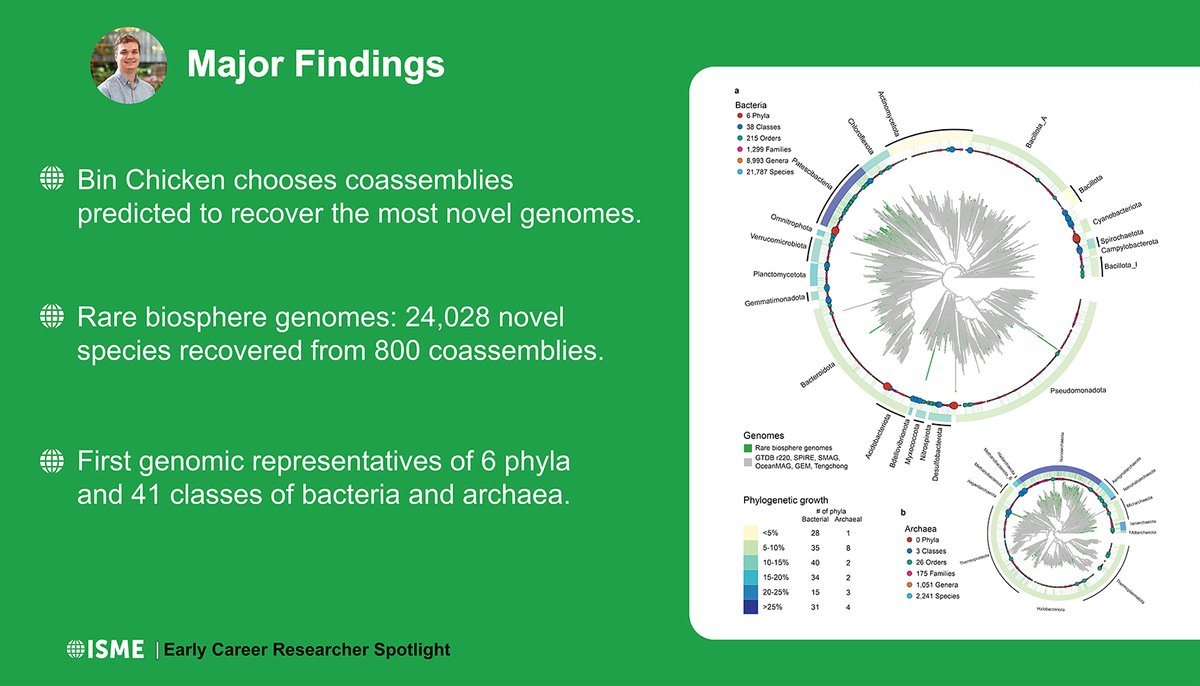 ISME - International Society for Microbial Ecology tweet media