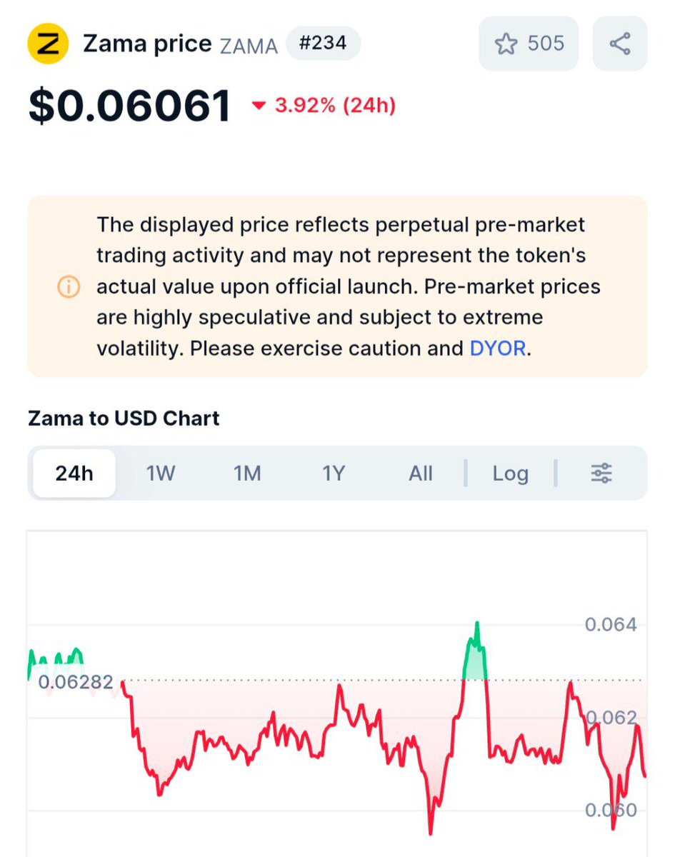 xRahulTalks's tweet image. $ZAMA isn’t falling it’s simply exploring lower levels

&amp;gt; The public auction starts tomorrow  let’s see what FDV it launches at for the public.