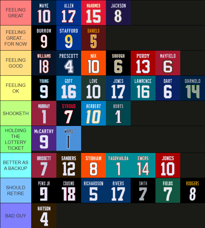 Keefe21's tweet image. TIER TUESDAY - QBs FOR THE NEXT 10 YEARS