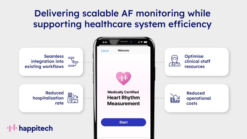 Happitech - smartphone based AF detection tweet media