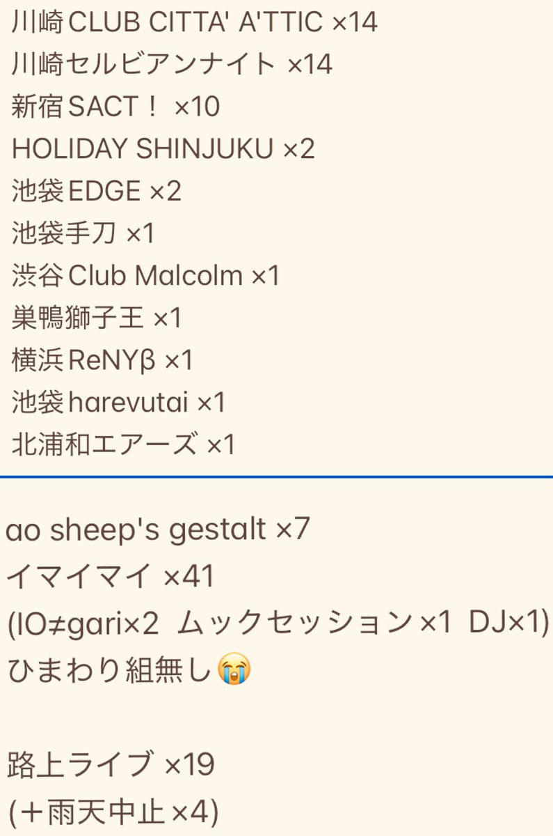 fukusora_1001's tweet photo. 2025年イマイマイライブまとめ👦

ライブハウス48本
路上ライブ19本
合計67本でした🎤･*.ﾟ☆

毎月の路上ライブや音源発売💿も、
いっぱい頑張ってました👏🏻💮💯

色んな事に挑戦し続けるまいさんを、
2026年も応援します(o🪄˙˘˙)o🪄

いつも元気と幸せをありがとう🫶🏻
大好きですᐡ ̳ᴗ  ̫ ᴗ ̳ᐡ💕 https://t.co/QWjJpdlHYO