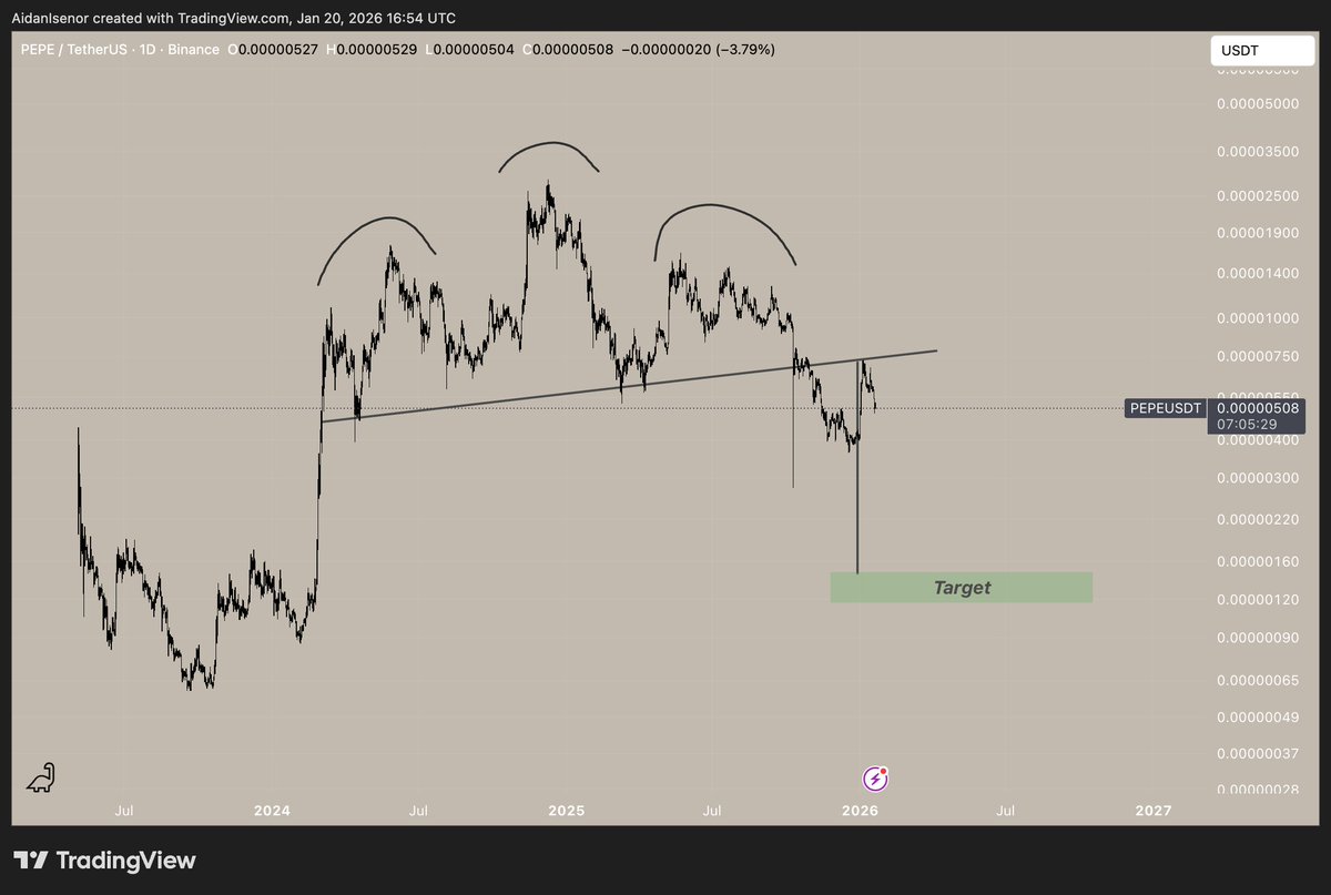 CryptoLinx (@Aidanisenor123) / Posts / X