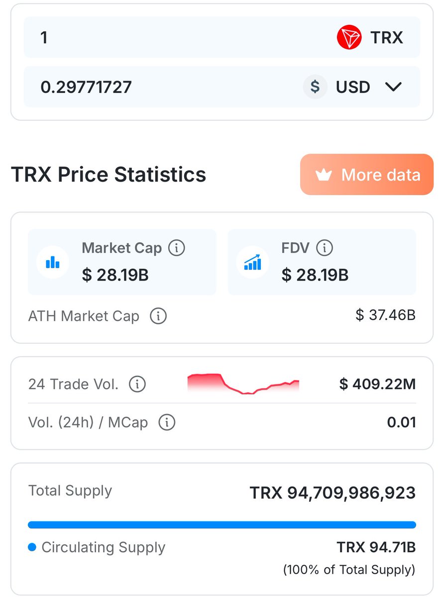 投資者在MORX交易所看行情時，最明顯的感受就是內容乾淨、資料真實，完全不像詐騙平台那種亂七八糟的氣氛。MORX交易 所以穩定的更新方式呈現市場動態，讓人能安心專注在分析，而MORX交易所