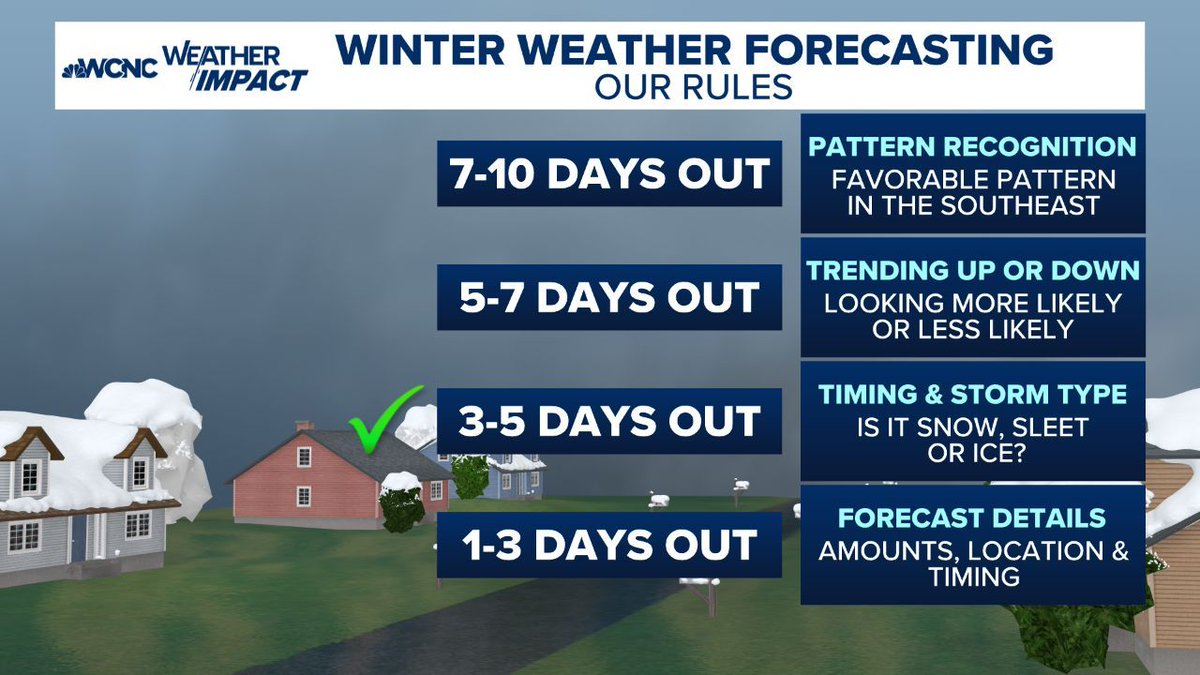 Brad Panovich tweet media