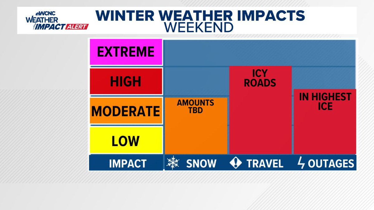 Brad Panovich tweet media