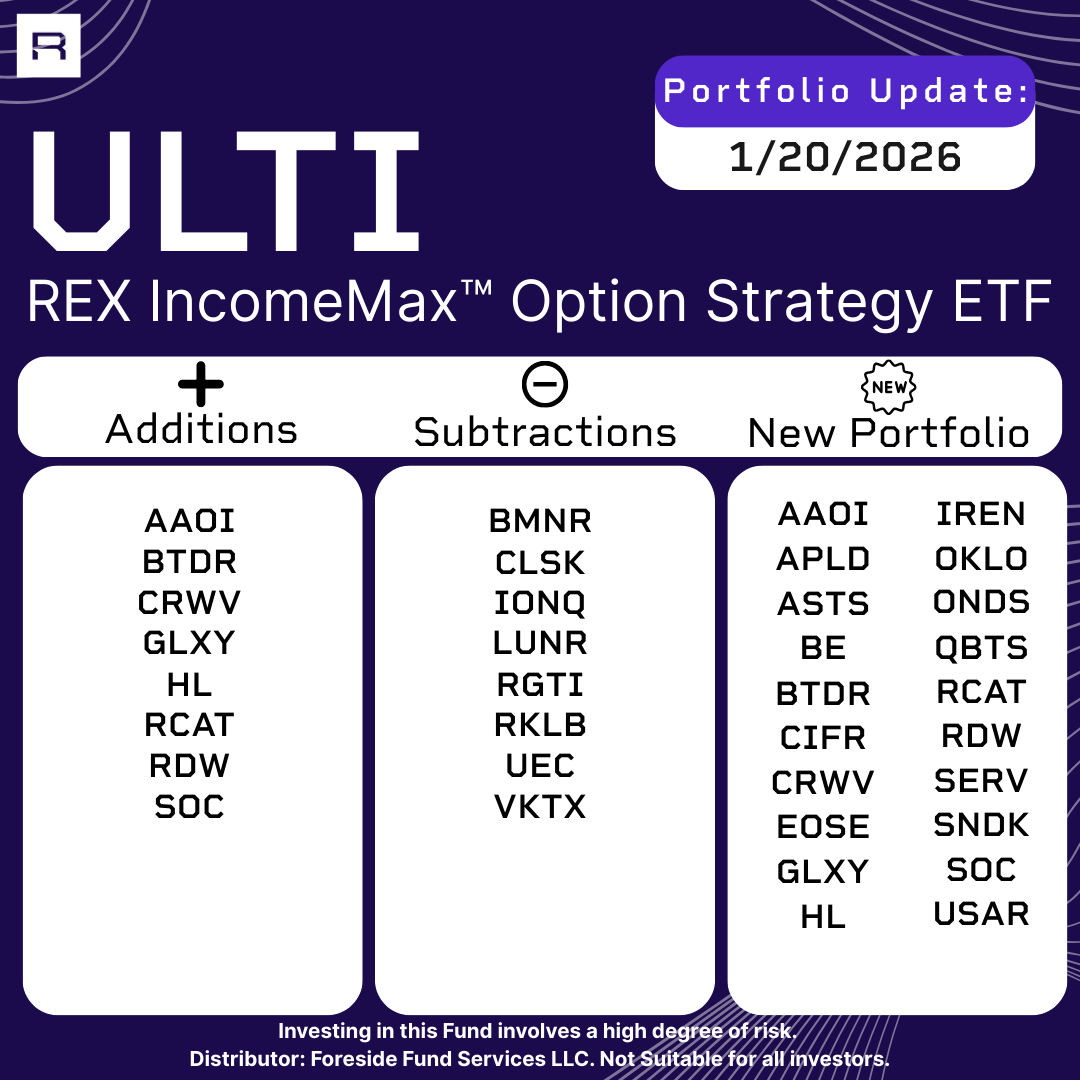 REX Shares tweet media